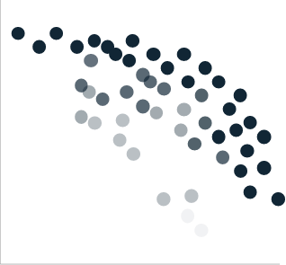 Understand and Resolve Potential Discrimination while Preserving the Predictive Value of Your Model